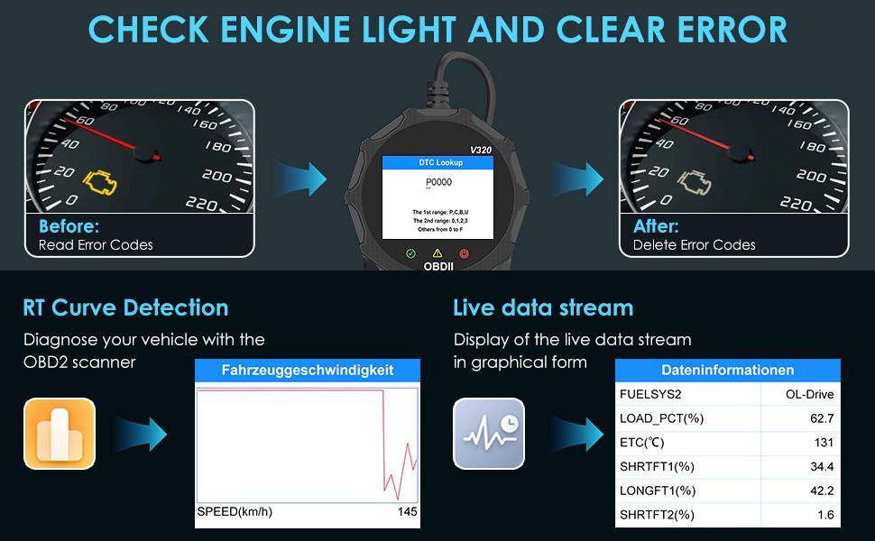 UC Aesthetics | The Trace Automotive Diagnostic & Clarity Interface